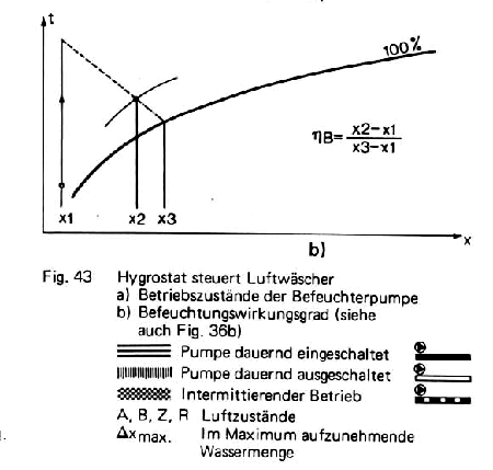 MODUL III - Klimatechnik - Solare Kühlung Seite 55
