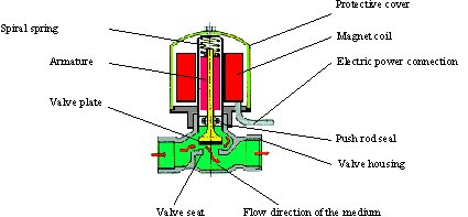 MODULE V - Electrical engineering - Basics Page 3